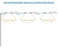 Algopix Similar Product 8 - TORCHSTAR Essential Series 4 Inch