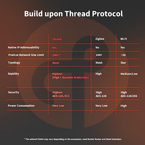Door and Window Sensor P2