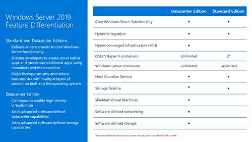 Image of Microsoft Windows Server 2019 Datacenter Additional License | 4 Core (no media, no key) - OEM