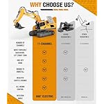 Remote Control Excavator Toy for Boys | 11-Channel Metal Construction Truck with Lights, 2×1200mAh Batteries, 120-Min Playtime | RC Excavator Toys for Kids Ages 3-12, STEM Gift for Birthday - Image 4