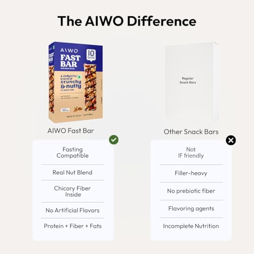 Image of AIWO Fast Bar Nut Energy Bars - 5g Protein | Almonds, Cashews & Pecans with Cocoa Drizzle | Gluten-Free, Vegetarian | Healthy Snack Bars (Pack of 10, 40g Each)