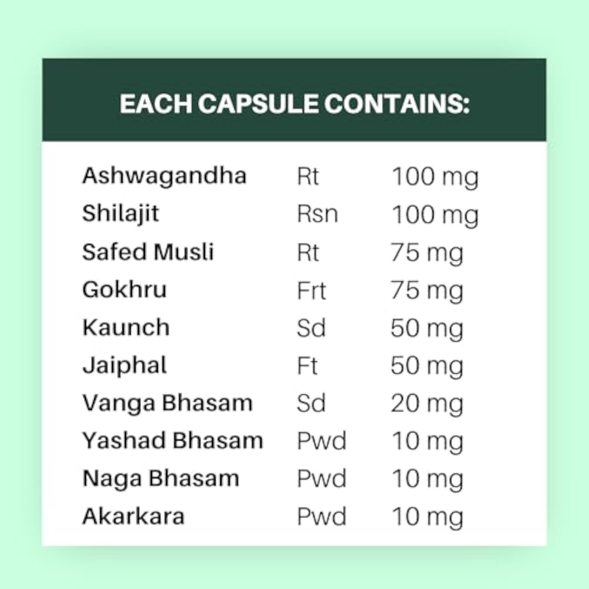 Cureayu Extra Power Capsules for Stamina