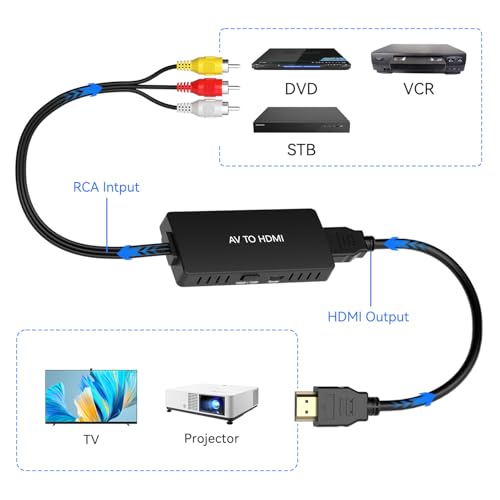 Image of Male RCA to HDMI Converter, CVBS Composite AV to HDMI Adapter, Full HD 720P / 1080P Output Switch for DVD, STB, VCR