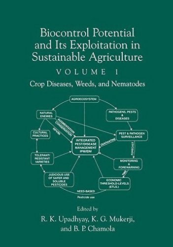 Biocontrol Potential and its Exploitation in Sustainable Agriculture: Crop Diseases, Weeds, and Nematodes