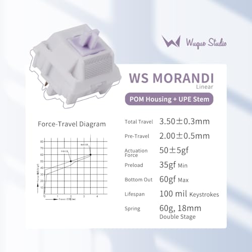 WS Morandi Mechanical Keyboard Switches 5 Pins PCB Mount Pre Lubed Switches(35pcs)