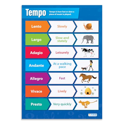 Daydream Education Tempo Music Poster - EXTRA LARGE 33” x 23.5” - Gloss Paper - Music Classroom Decoration - Wall Charts