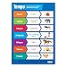 Tempo - Music Poster | Classroom Posters for Music | Gloss Paper measuring 33” x 23.5” | Music School Posters for the Classroom | Educational Charts, by Daydream Education