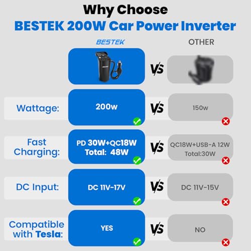 BESTEK 200W Power Inverter