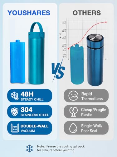 Image of YOUSHARES Insulin Cooler Travel Case with Smart Temperature Display