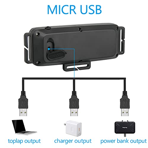 Suptig Outdoor Sports Fotografie Brust Running Light, Nacht Running Lauflicht Nacht Sports Lauflicht Connected Verwendung für Gopro Serie und Action Kamera Built-in Akku Aufladen