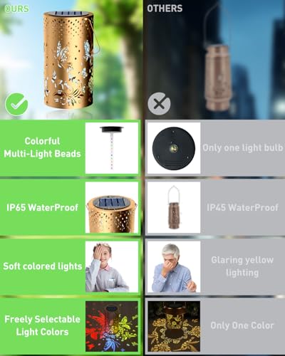 Solar Lanterns Outdoor Hanging Lights ,Waterproof Solar Table Lamps with RGB Lights,10LED 6 Color Changing Wall Lights with Remote Decoration for Garden, Yard, Patio, Porch, Lawn, Pathway 1Pack — view 2