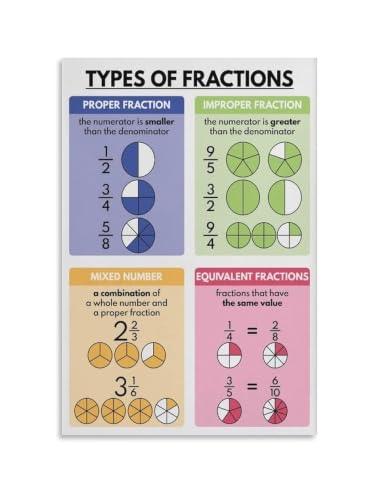 Cuadro de fracciones para aprender matemáticas de forma visual en casa