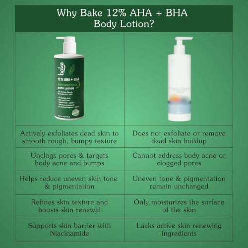 Image of BAKE 10% AHA + 2% BHA Body Lotion for Strawberry Legs | Lactic Acid & Niacinamide | 48H Moisture, Lactic Acid & Salicylic Acid Lotion for Rough & Bumpy Skin | 300ml