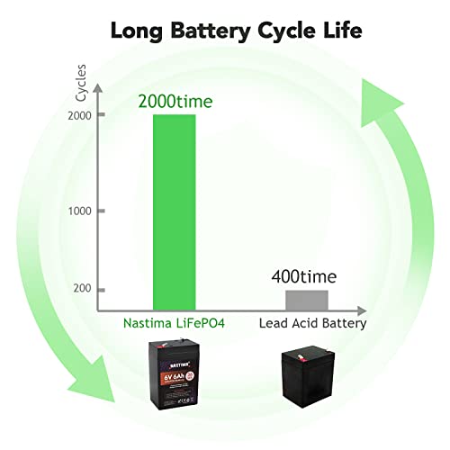 NASTIMA 6V 6Ah LiFePO4 Wiederaufladbare Batterie Mit BMS-Schutz und 2000 Deep-Cycle Wartungsfrei, Geeignet für Notstrombeleuchtung, Kinderspielzeugautos, Motorboote, Camping, Sonnenkollektoren