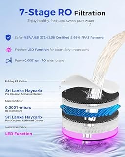 VonWater CT910H Reverse Osmosis Water Filter Countertop, 3S Instant Hot RO Water Filtration System, 7-Stage Water Purifier with Portable Pitcher, NSF/ANSI 372,42,58, Reduce TDS PFAS, No Installation