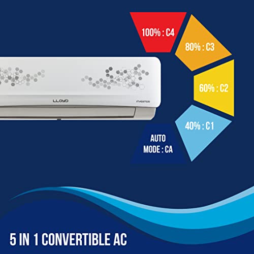 Image of Lloyd 1.2 Ton 5 Star Inverter Split AC (5 in 1 Convertible, 100% Copper, Anti-Viral + PM 2.5 Filter, 2023 Model, White with Graphic Design, GLS12I5FWGCV)