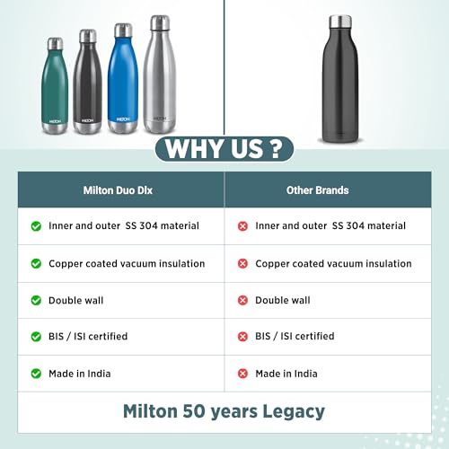 Milton Insulated Water Bottle 1 Liter, Stainless Steel Double Walled Vacuum for 24 Hours Hot and Cold with Cover, Leakproof, BPA Free, Thermosteel Duo-DLX 1000 (34 oz) Silver
