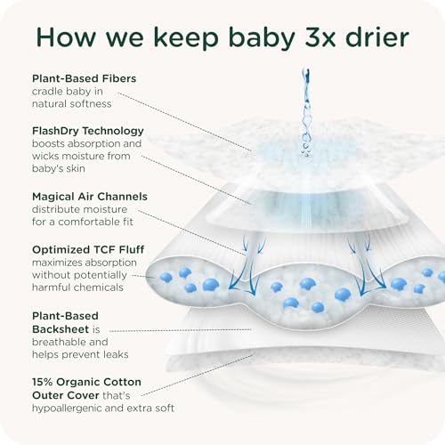 Our Diapers | EWG Verified Safe & Plant-Based Diapers | Leak Protection | Soft Organic Cotton Shell | Chlorine-Free Diaper for Sensitive Skin | Size 4 (22-32 lbs) 36 Count - Thumbnail 5