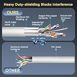 iwillink 10 x 0,15 m kabel krosowy CAT 7, krótki kabel LAN (10 Gbps, ekranowanie S/FTP PIMF, miedziany), kompatybilny z CAT7 CAT6a CAT6 panelem krosowym/DSL Switch/routerem/modemem - biały