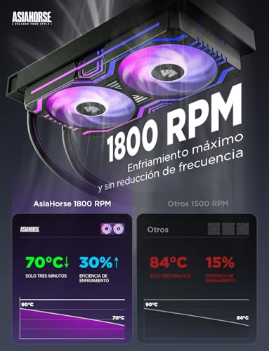 Ventilador de 360mm AsiaHorse Matrix ideal para transformar tu habitacion en un espacio streaming 3