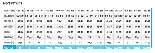 Bare 5Mm Revel Men's Full Jumpsuit Wetsuit Scuba Diving (Medium-Large) #TOP2