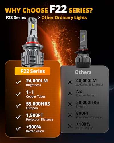 Image of Auxbeam 9005 HB3 Fog Light,F22 Series 9005 Powersports, 6500K 110W 24000LM 700% Brighter 9005 Light For UTV ATV Offroad Vehicles