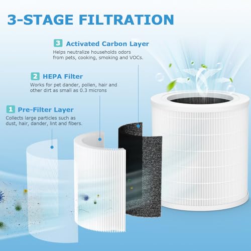 Image of A2001 Replacement Filter, Compatible with A2001 Air Purifier, 3-in-1 High Efficiency Filtration, Compared Part #AF-2001, 2 Pack