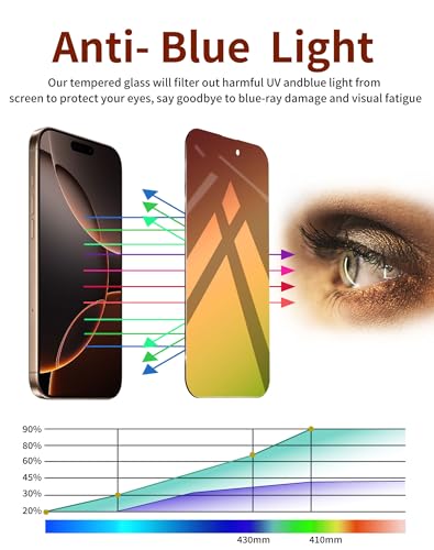 Image of Privacy Screen Protector for iPhone 16 Pro Max 2 Pack Gradient Green