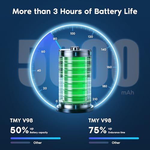 Tmy [3-Hour Playtime]Tmy Ultra Mini Projector, 1080P Support Portable Projector With Wifi And Bluetooth, Battery Powered Movie Projector, Dlp Video Projector, Compatible With Phone/Pad/Tv Stick/Hdmi/Usb thumb #2