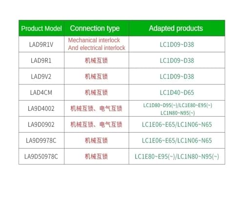 Module Verrouillage LA9D4002 haute résistance pour adaptateur LC1D80-D95