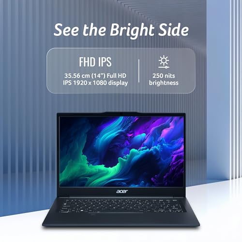 Product Variant View