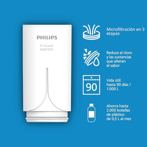 Miniatura 5 de Philips Filtro De Agua Del Grifo, Vertical X-Guard, Blanco