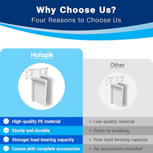 Hufopik 4 Pack Wire Shelf End Bracket, Designed for Closetmaid Wire Shelving, Wall Mount Brackets for Shelves Closet, Screws Included, Wire Shelf Clips, Wall Shelf Brackets, Closet Wire Shelving