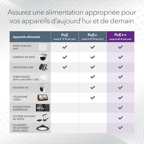 Netgear GS752TXUPv3 - vue 8