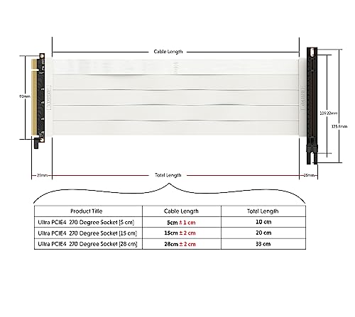 Image of LINKUP - Ultra PCIe 4.0 X16 Riser Cable [RTX4090 RX6950XT x570 B550 Z690 Tested] Shielded Extreme High-Speed Vertical Mount Gaming PCI Express Gen4┃Left Angle Socket (5cm) 3.0 Gen3 Compatible┃White