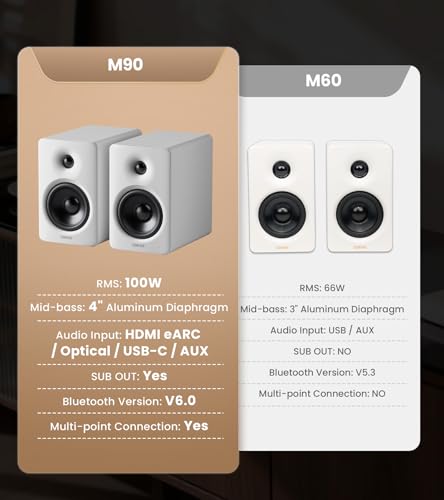 Image of Edifier M90 Computer Speakers, 100W RMS Desktop Speakers, Hi-Res Audio, LDAC,Bluetooth 6.0 Compact Speaker, HDMI eARC /Optical /USB-C /AUX Input, SUB Out Powered Speakers, Remote Control for TV /PC-White
