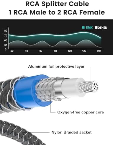 EMK Gold-Plated RCA Y-Splitter 1 Male to 2 Female Extension Cable RCA Splitter - Shielded Design for Subwoofers, TVs, & Home Theaters (1Ft/30CM) - 5