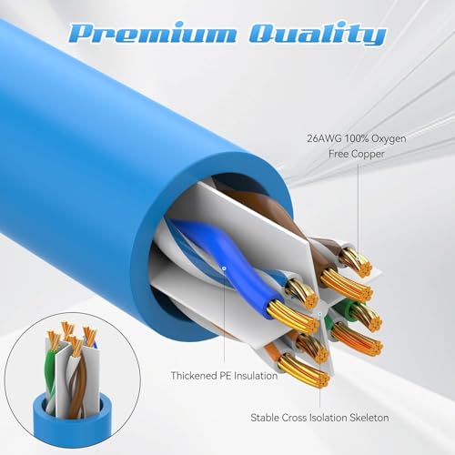 Image of Cat6 Ethernet Patch Cable 1.5ft Slim, Pure Copper, 550MHz 10Gbps, Flexible Network Cable for Patch Panel, Space-Saving Design - Blue (3 Pack)