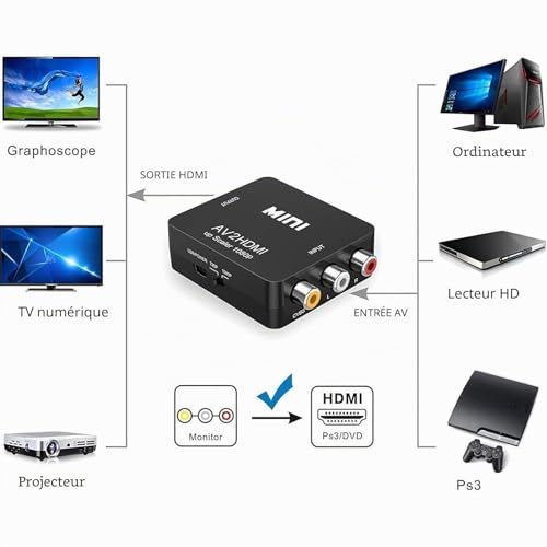 Lerkely Convertisseur Vidéo RCA vers HDMI, AV vers HDMI, 1080P, Compatible PAL/NTSC, avec Câble USB pour PC Portable, Xbox, PS4, PS3, TV, STB, VHS, VCR – vue 4