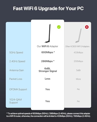 Image of AX900 USB WiFi 6 Adapter for Desktop PC Laptop, Long Range WiFi Dongle, Dual Band 5GHz 600Mbps + 2.4GHz 286Mbps, 6dBi High Gain PC Wi-Fi Antenna, USB2.0 Wireless Adapter for Windows 11 /10 /7