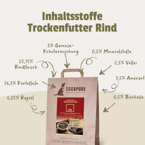 ESCAPURE Trockenfutter Testpaket – Gebackenes Premiumfutter mit 98% Fleisch – Monoprotein, getreidefrei, ohne Zusatzstoffe – Für alle Altersklassen (3x1,5kg)