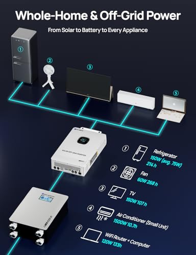 Solar panel kit 10kW off grid
