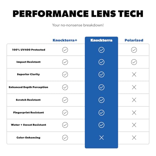 Image of Knockaround Sport Sunglasses for Men and Women - UV400 Protection