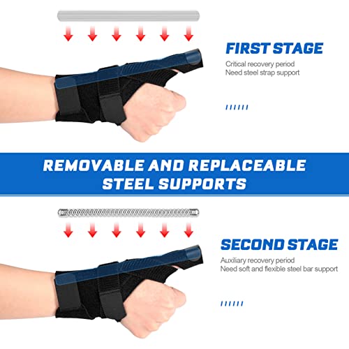 Healifty Finger Splint Wrist Thumb Brace For 5 Fingers - Thumb Splint For Right And Left Hand, Thumb Stabilizer Hand Brace With Thumb Support For Arthritis, Trigger Finger, Tendonitis, Sprained Thumb Brace #TOP2