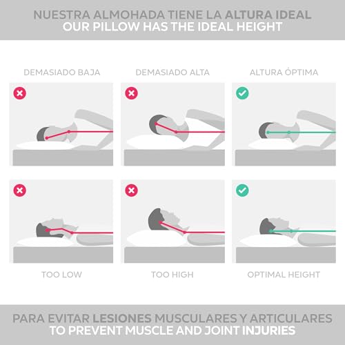 Miniatura 4 de Textilhome Pack 2 Unidades Almohada Viscoelástica 70 Cm, Núcleo De Visco Puro 100 , Funda Con Cremallera Lavable, Tejido Ecológico Aloe Vera Stretch Transpirable, Hipoalergénico Y Ergonómica.
