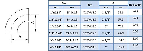 Trynox SMS Sanitary Stainless Steel 304 4