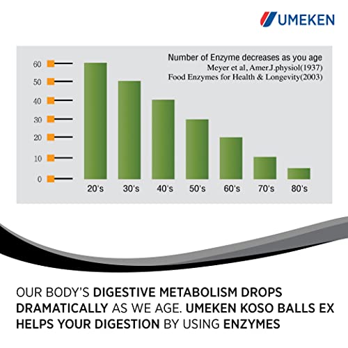 Umeken Koso Ball Ex - Enzymes From Vegetables, Fruit, And Herbs, Dietary Supplement, Small Ball Form, 13.2 Ounce Bottle (Pack Of 1) #TOP6