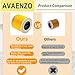 AVAENZO 3 Stück Patronenfilter KFI 3310 2.863-303.0 für Kärcher WD2 Plus, WD3, WD3S, WD3S V, SE 4001, SE 4002 Nass-/Trockensauger, Ersatz 6.414-552.0