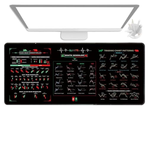 Tapete de rato de comércio intradiário | Capa de mesa grande: almofada de computador lavável com padrão de gráfico e vela, decoração de mesa do mercado de ações para a escola de estud