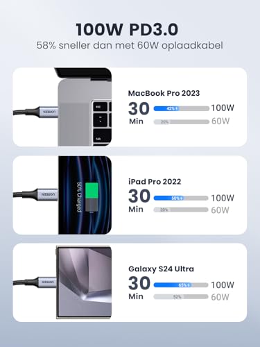 UGREEN USB C kabel 100W PD 3.0 snellader 5A 20V PPS 2m voor iPhone 15, MacBook Pro/Air, Galaxy S24, iPad, Pixel, Steam Deck - Afbeelding 4